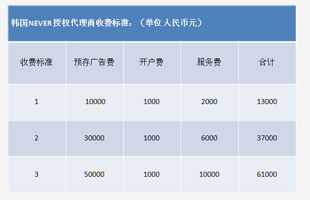 动漫行业如何在naver推广，naver如何开户？