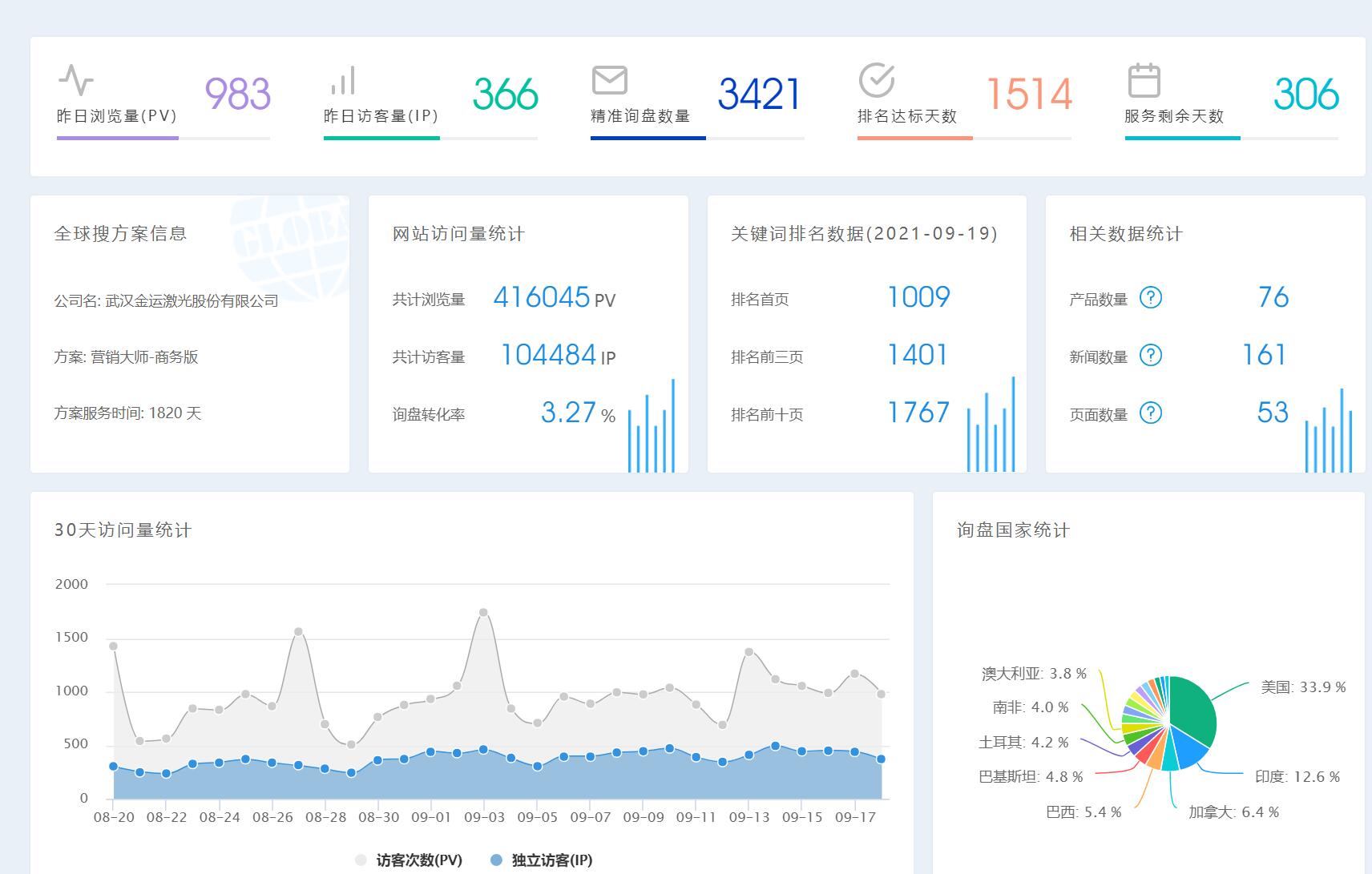 google优化案例