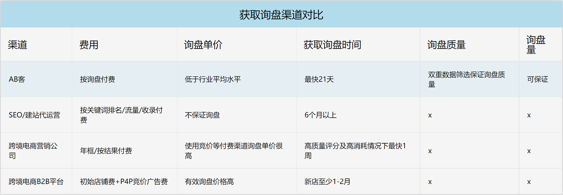 中山谷歌推广一年要多少钱