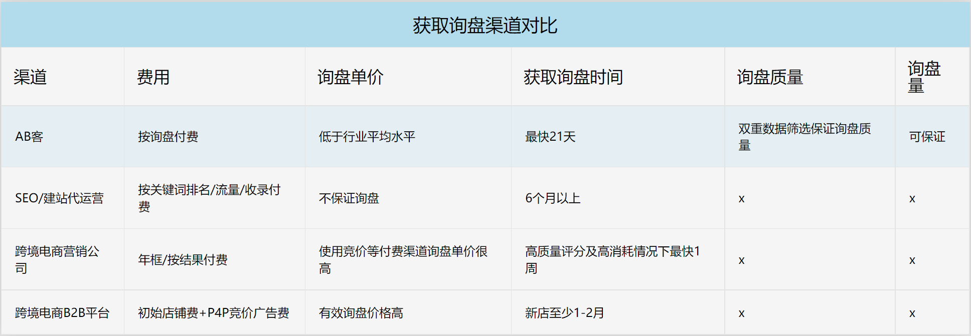 陕西谷歌推广一年要多少钱